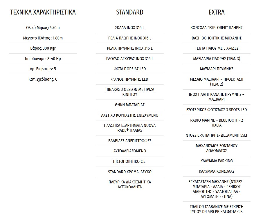 Χαρακτηριστικά TWENTYTHREE