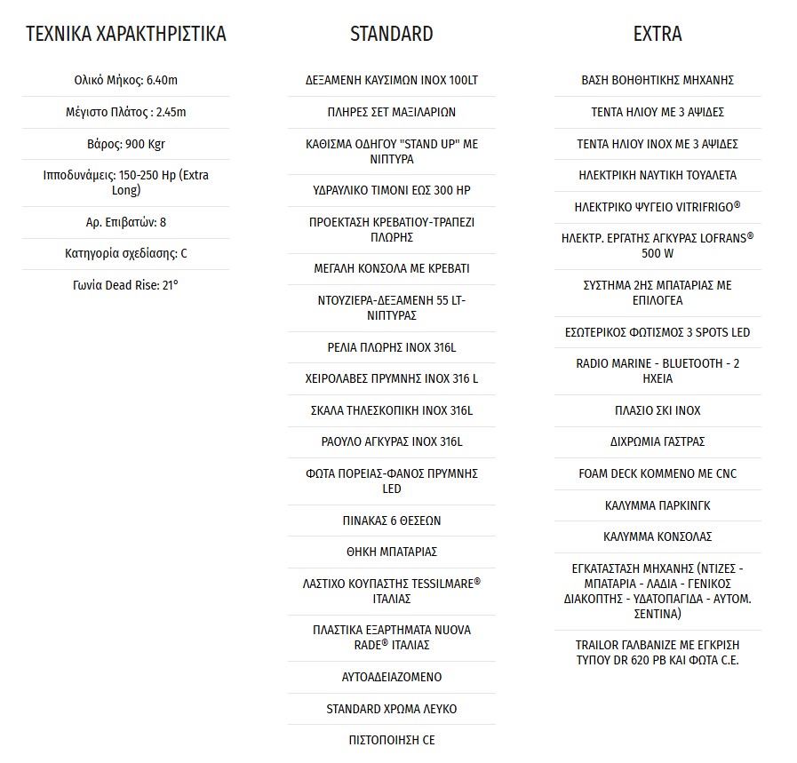 Χαρακτηριστικά TWENTYTHREE