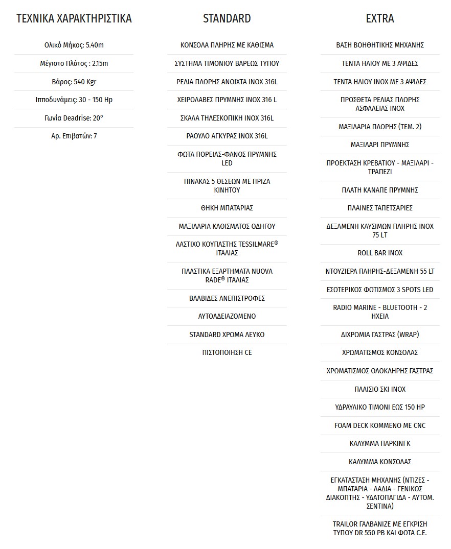 Χαρακτηριστικά TWENTYTHREE