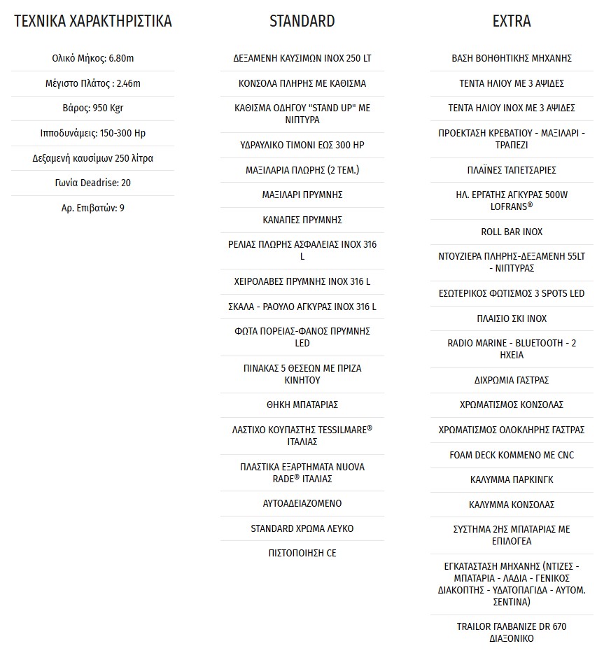 Χαρακτηριστικά TWENTYTHREE