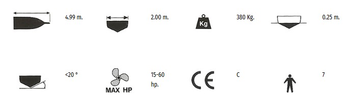 Χαρακτηριστικά TWENTYTHREE