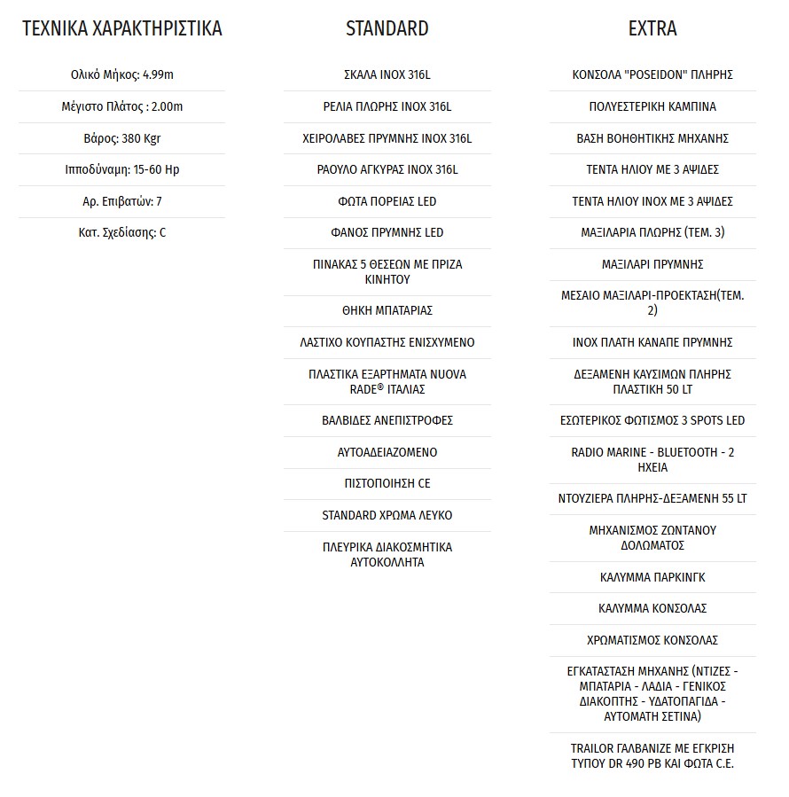 Χαρακτηριστικά TWENTYTHREE