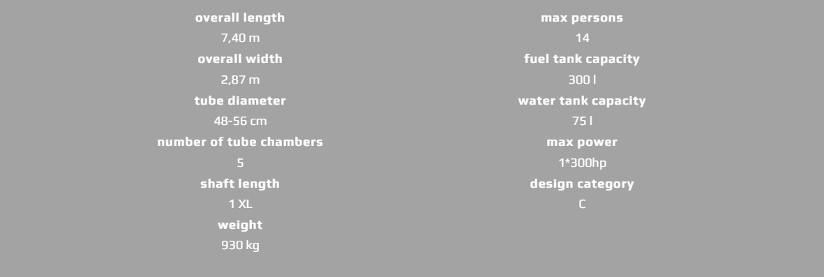 Χαρακτηριστικά TWENTYTHREE