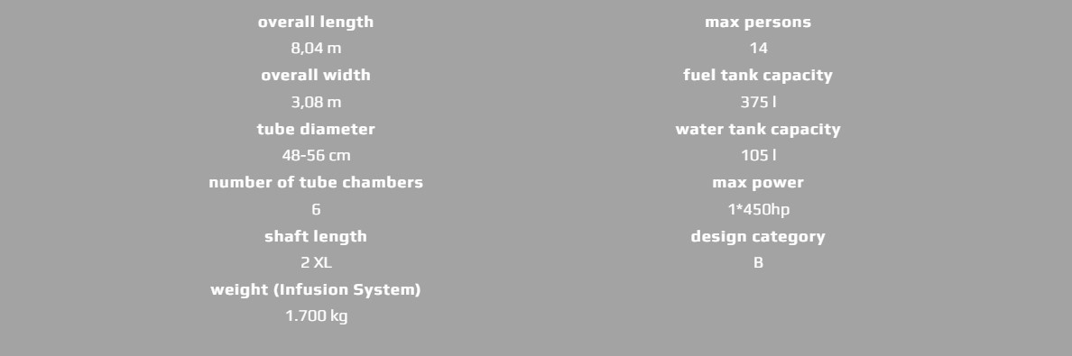 Χαρακτηριστικά TWENTYSIX