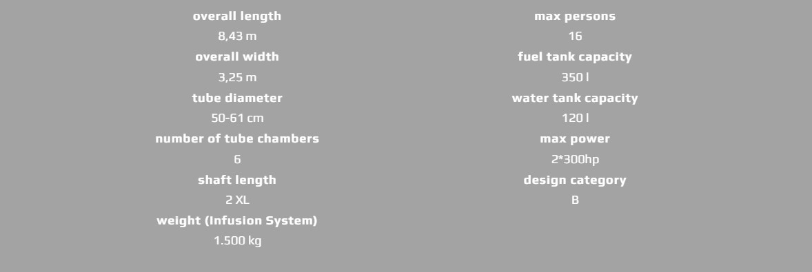 Χαρακτηριστικά TWENTYSIX