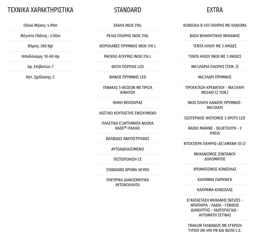Χαρακτηριστικά TWENTYTHREE