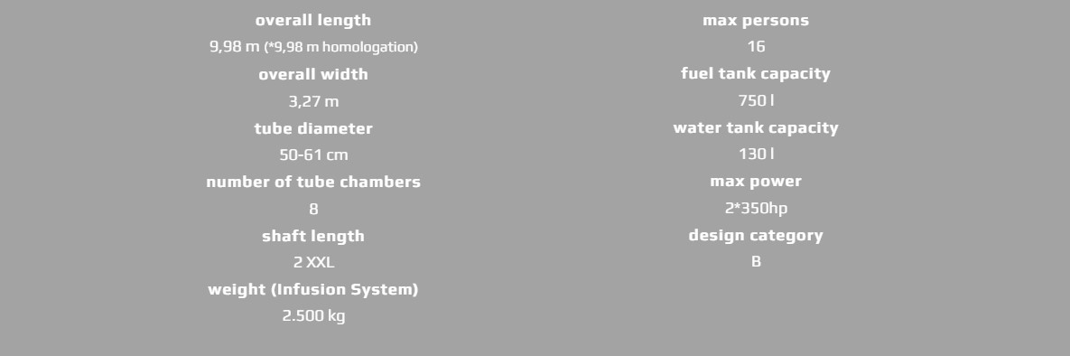 Χαρακτηριστικά TWENTYSIX