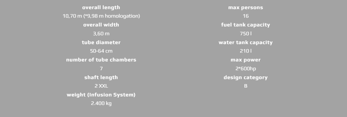 Χαρακτηριστικά R-EVOLUTION 35