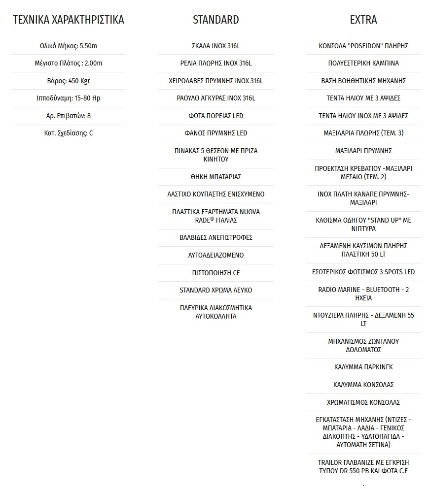 Χαρακτηριστικά TWENTYTHREE