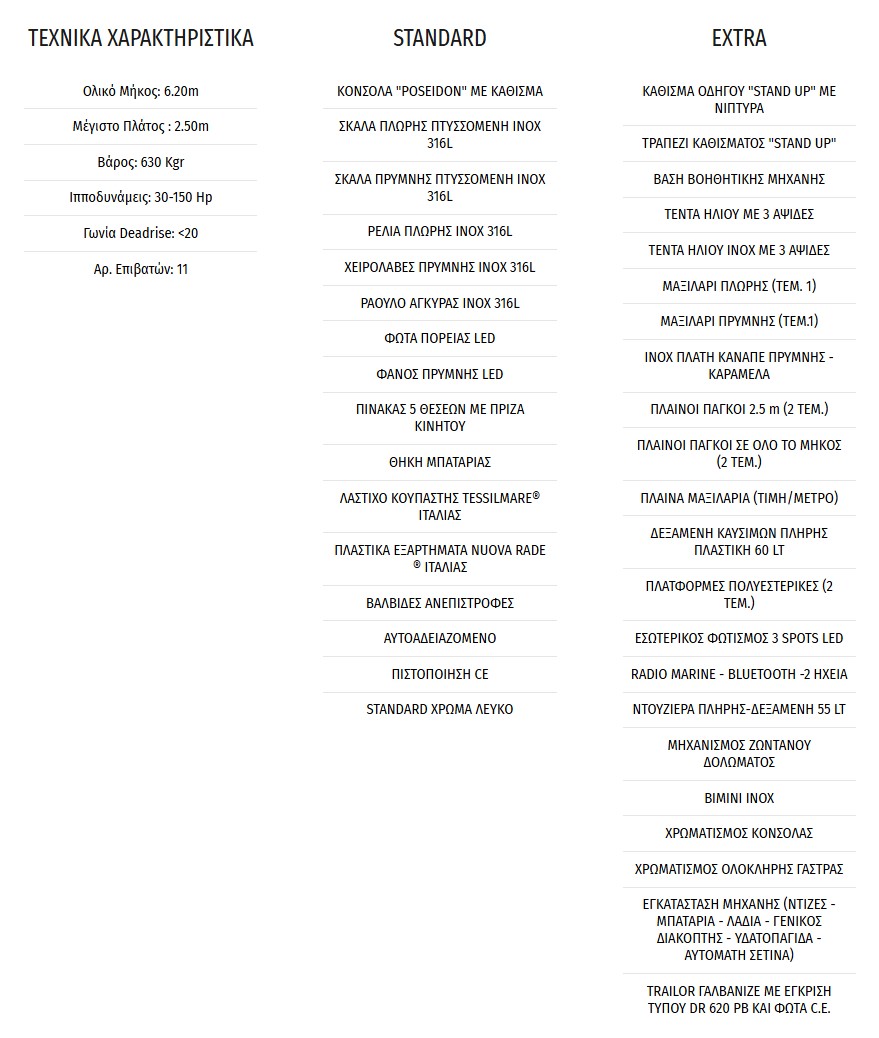 Χαρακτηριστικά TWENTYTHREE