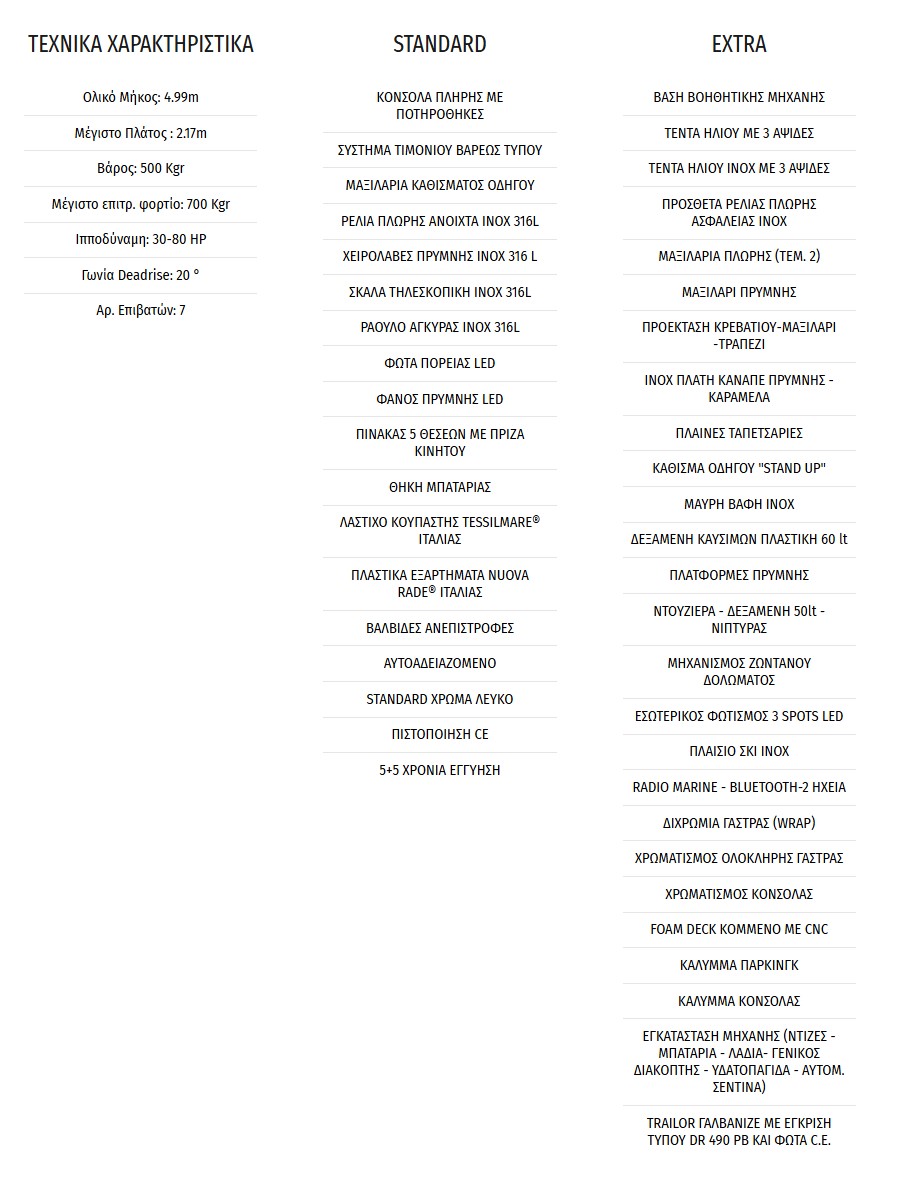 Χαρακτηριστικά TWENTYTHREE