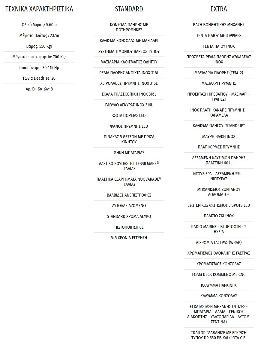 Χαρακτηριστικά TWENTYTHREE