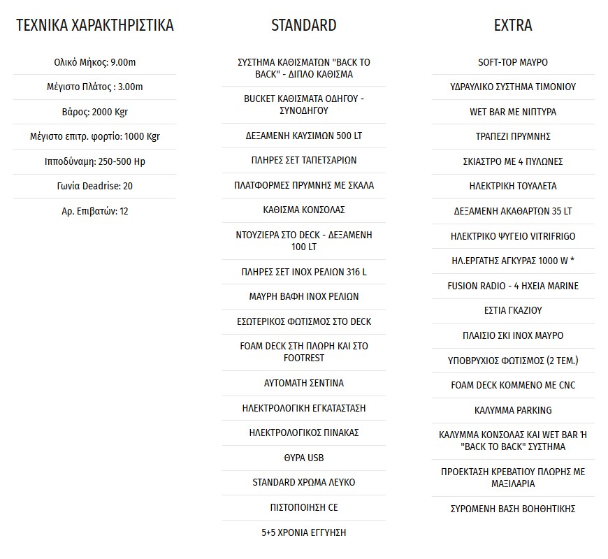 Χαρακτηριστικά TWENTYTHREE