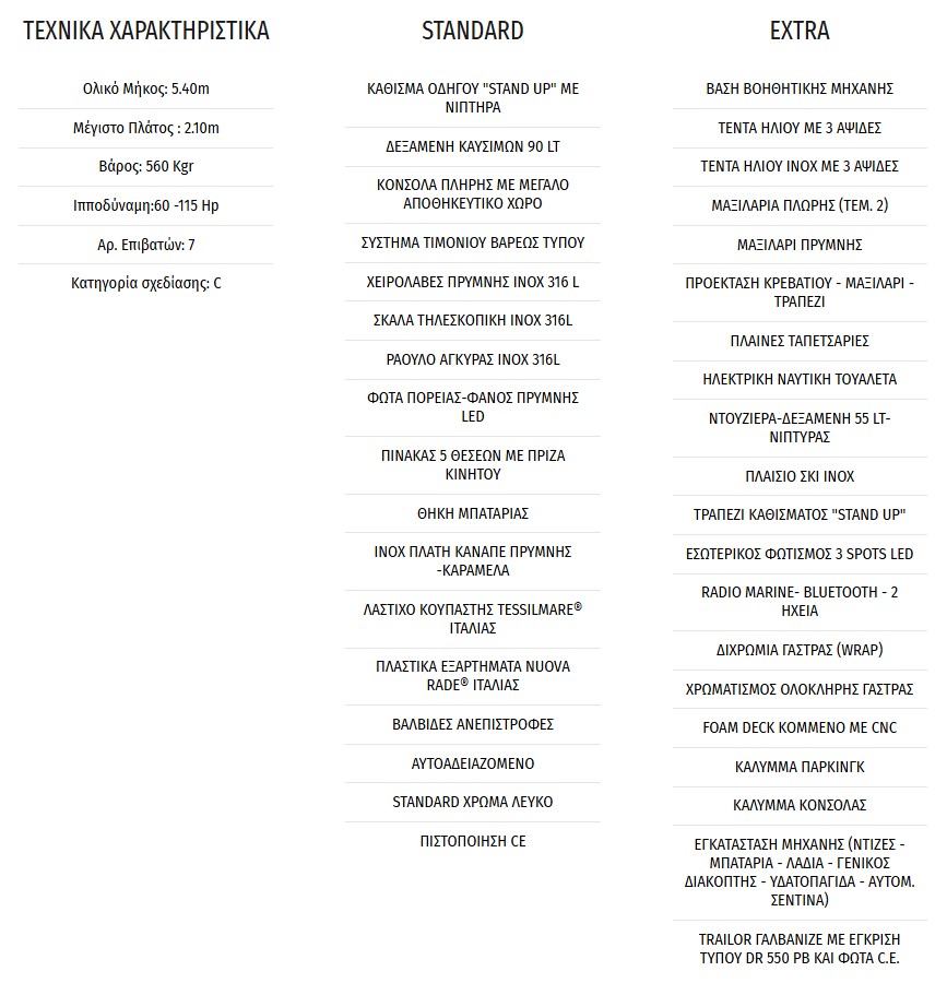 Χαρακτηριστικά TWENTYTHREE