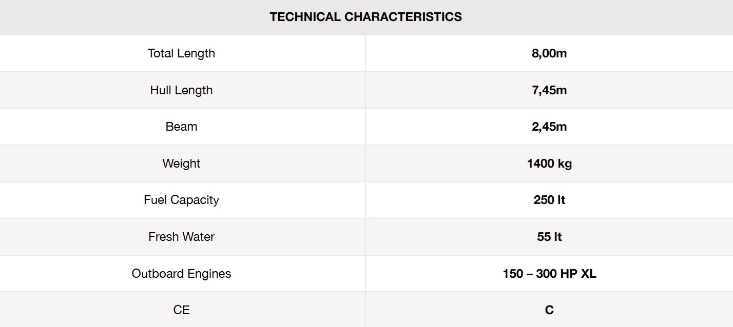 Χαρακτηριστικά Protagon 25